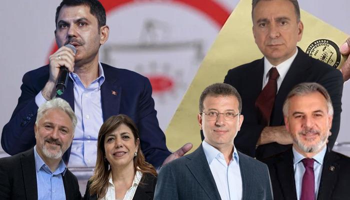 Ekrem İmamoğlu mu yoksa Murat Kurum mu kazanacak?  SONAR, seçimlere iki gün kala İstanbul anketini duyurdu!  Fark açıkça ortaya çıktı