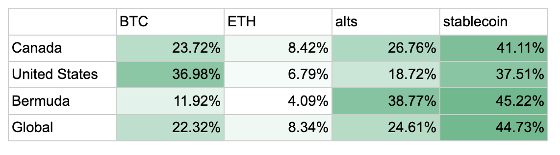 Amerika Birleşik Devletleri, Tether, Stablecoin, Politika