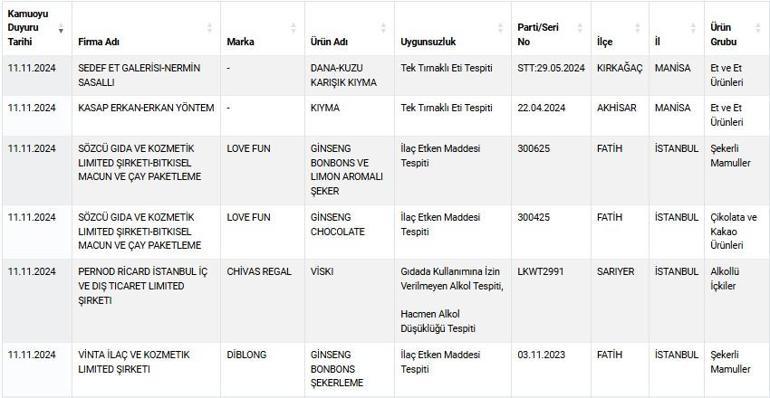 Peynirde süt yoktu, ne olduğunu bilmiyoruz... İşte yeni gıda sahtekarlıkları